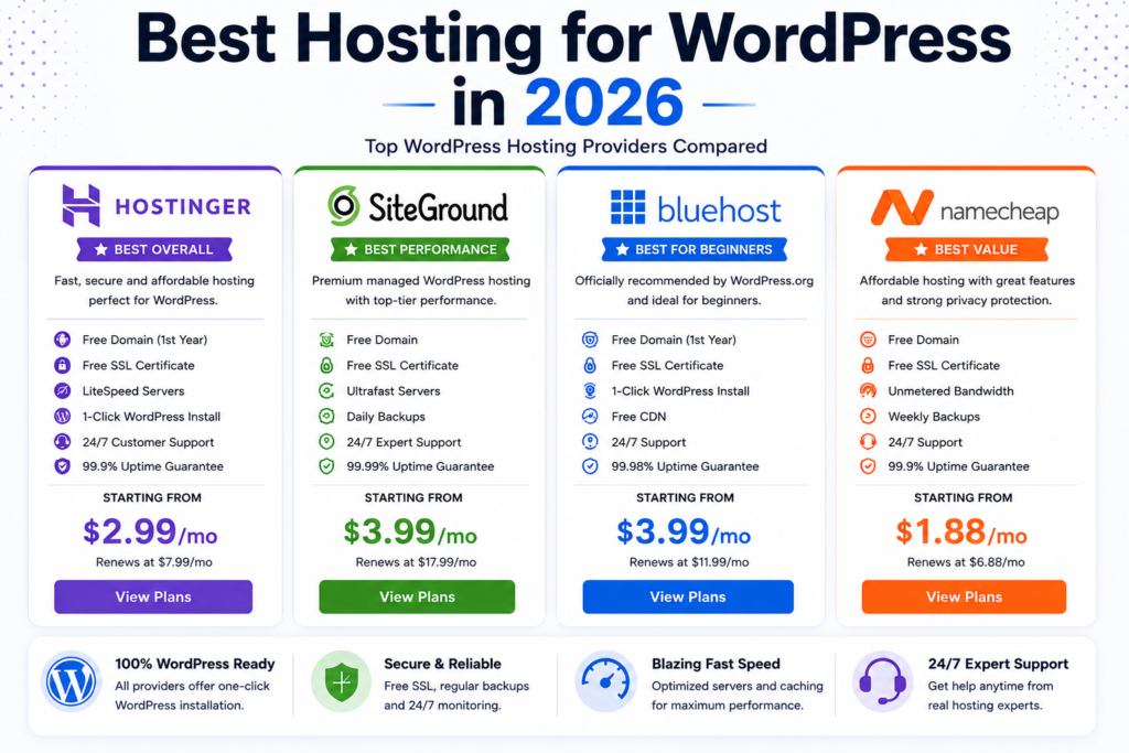 best hosting for wordpress