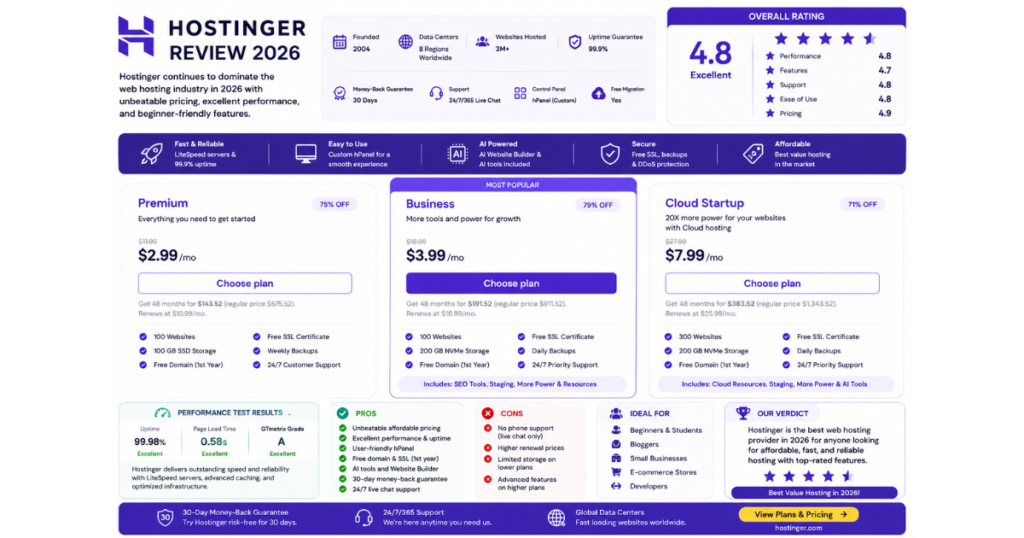 Hostinger Review 2026