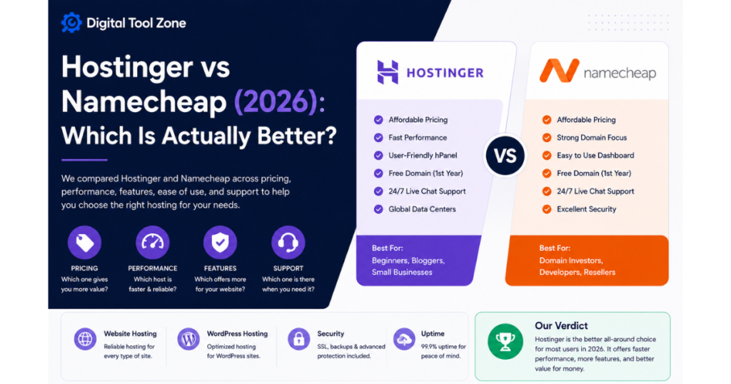 Hostinger vs Namecheap