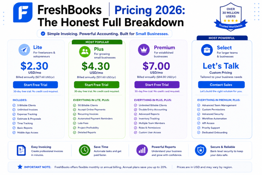 FreshBooks Pricing 2026: The Honest Full Breakdown