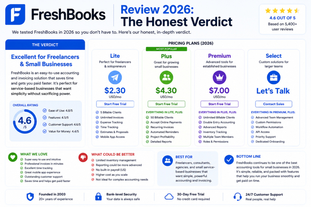 FreshBooks Review 2026: The Honest Verdict
