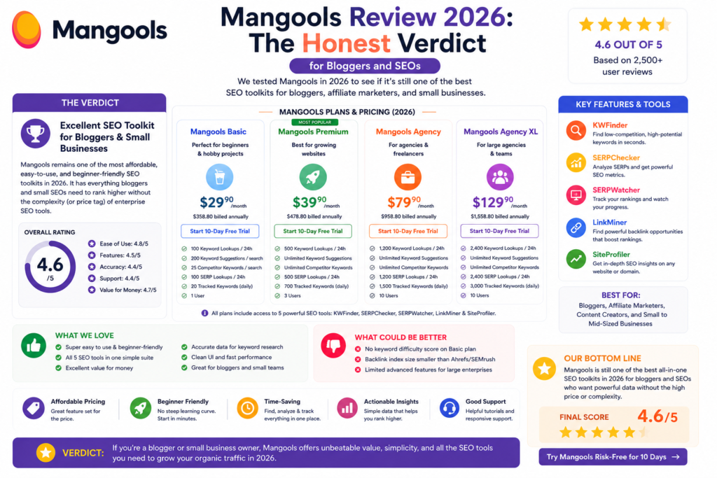 Mangools Review 2026