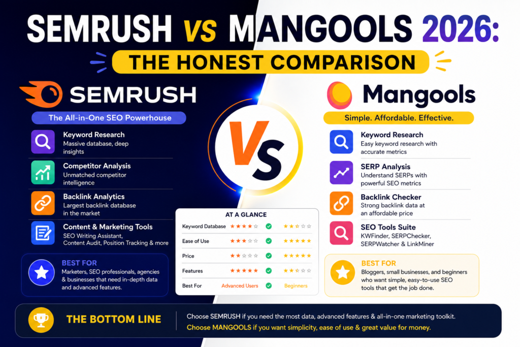 SEMrush vs Mangools 2026