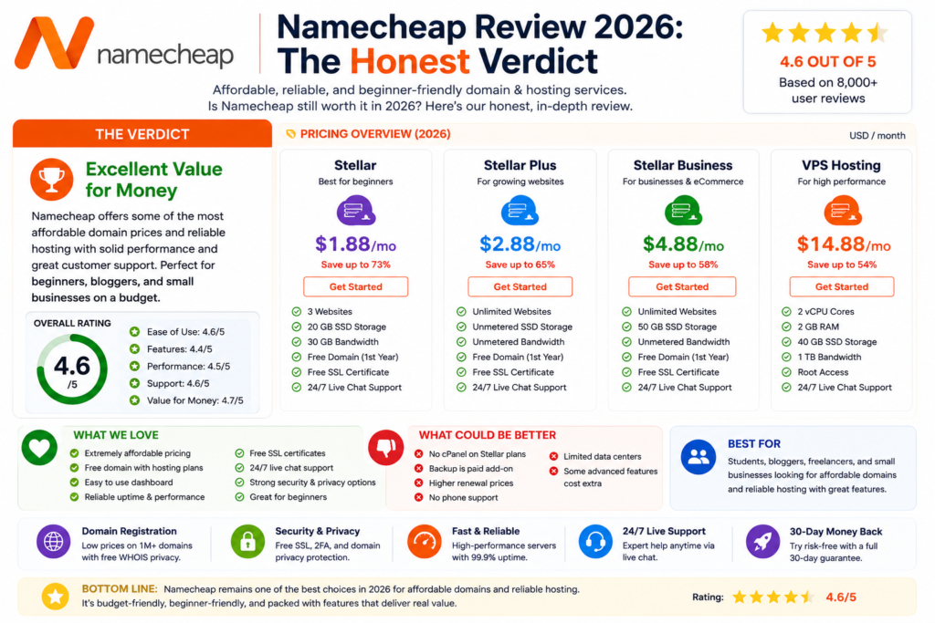 Namecheap Review 2026